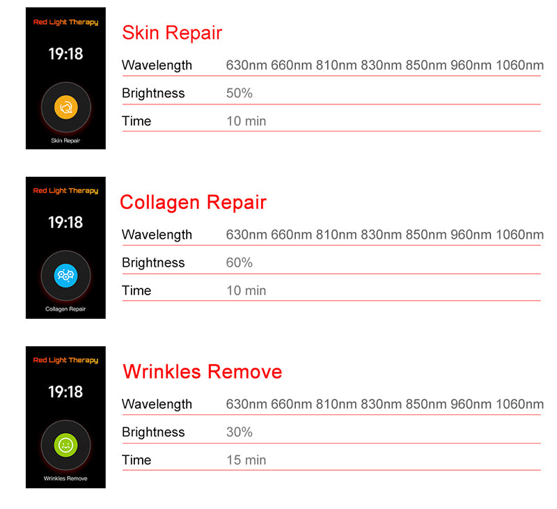 Red Nova Light Smart 1500 Pro – Advanced Full-Spectrum Red & Infrared Therapy Panel (630–1060nm)