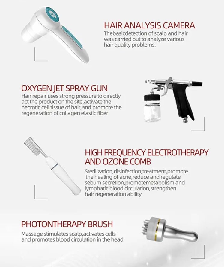 Shape Tactics Advanced 650nm Laser Hair Regrowth Therapy